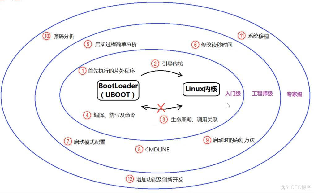 ruby嵌入式开发 嵌入式开发板_技术支持