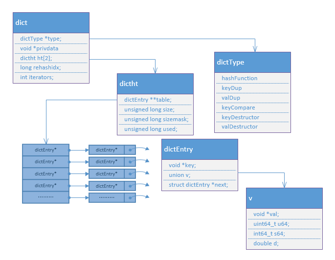 redis存map数据 redishashmap的存储结构_redis