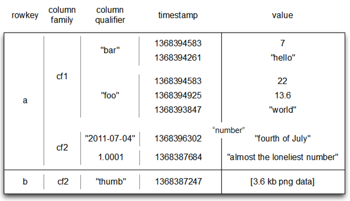 knox配置hbase hbase nosql_knox配置hbase_05