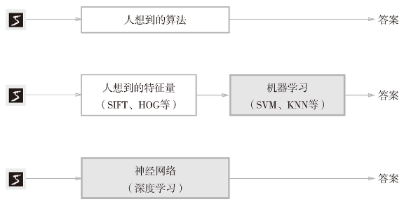 均方误差函数pytorch 均方误差python_神经网络_02