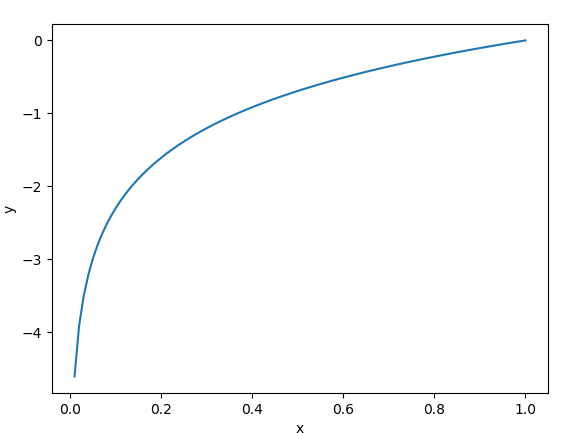 均方误差函数pytorch 均方误差python_数组_05