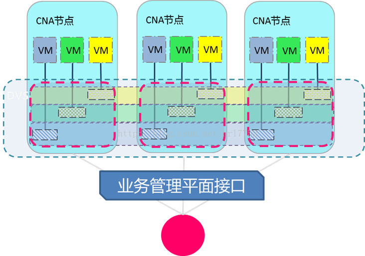 分布式 虚拟化什么意思 分布式设备虚拟化_分布式 虚拟化什么意思