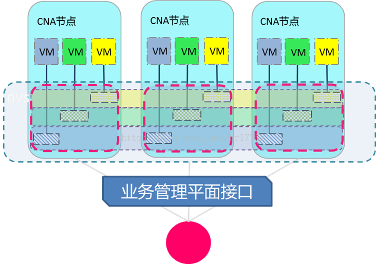 分布式 虚拟化什么意思 分布式设备虚拟化_分布式 虚拟化什么意思