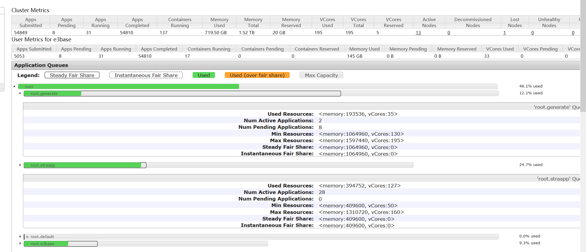 spark.kryoserializer.buffer.max不生效 spark.yarn.queue_spark_02