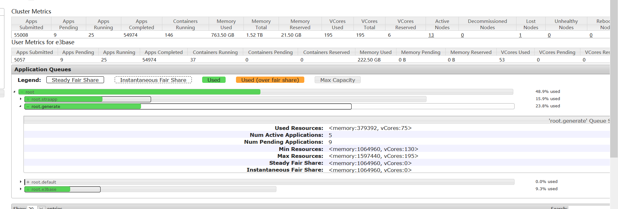 spark.kryoserializer.buffer.max不生效 spark.yarn.queue_mapreduce_09