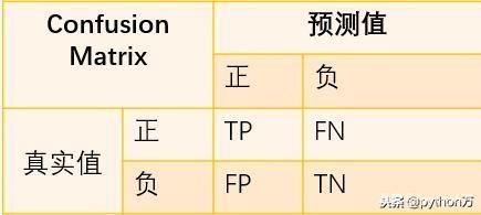 python查全率和查准率 查全率与查准率公式_python查全率和查准率