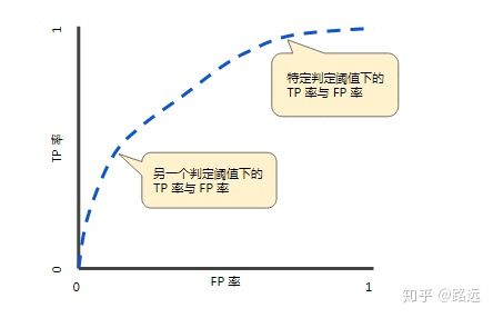 python查全率和查准率 查全率与查准率公式_python查全率和查准率_03