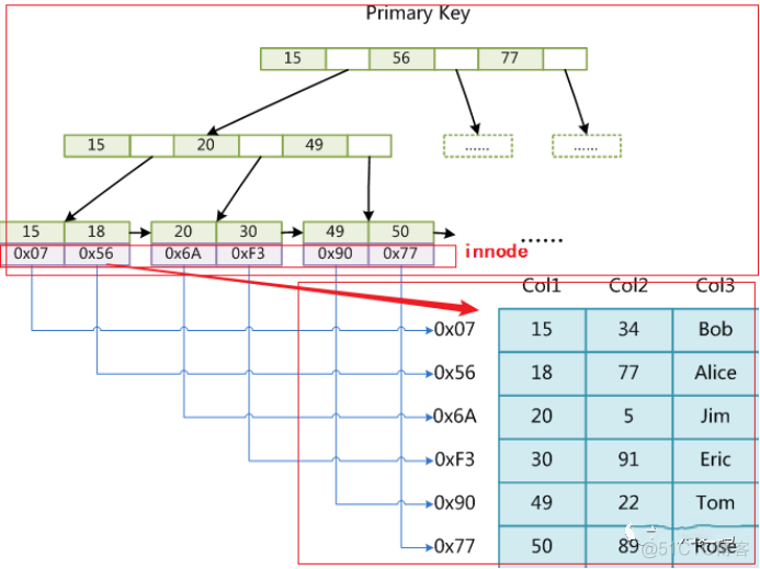 mysql哈希索引应用 mysql哈希索引原理_mysql哈希索引应用_04