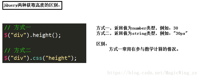 jquery设置元素的高度 jquery 设置高度_css