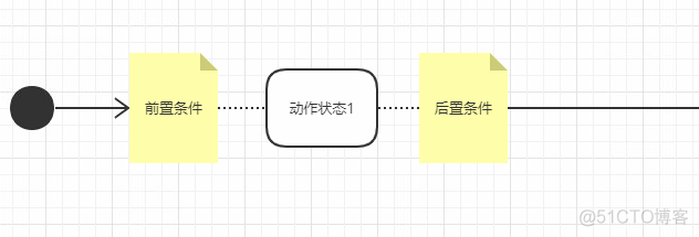 java uml 活动图 uml活动图例子_活动图_06