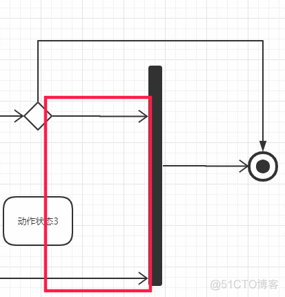 java uml 活动图 uml活动图例子_活动图_12