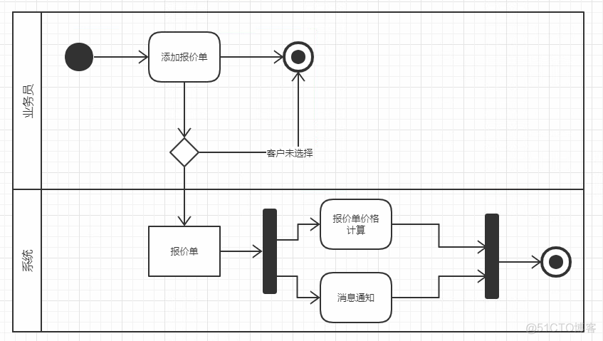 java uml 活动图 uml活动图例子_工作流程_14