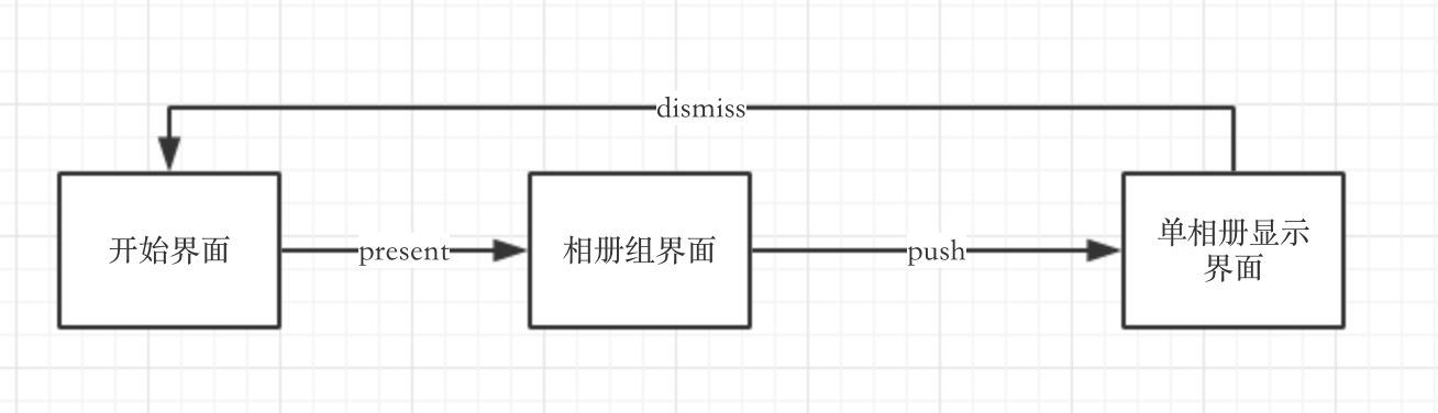 android 相册 多选 手机照片多选_图片_04