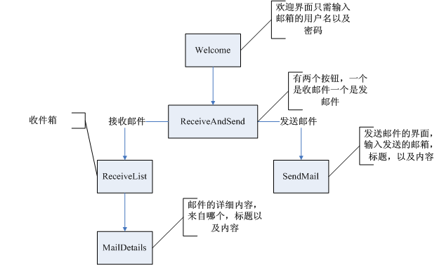 JavaMail API 和 JAF 的 JAR 文件 android javamail_java