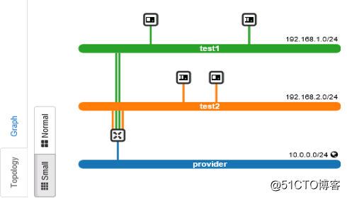 openstack dvr openstack DVR 特性_openstack dvr_03