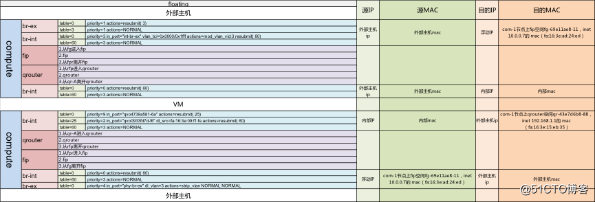 openstack dvr openstack DVR 特性_openstack dvr_14