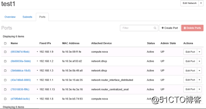 openstack dvr openstack DVR 特性_neutorn_16