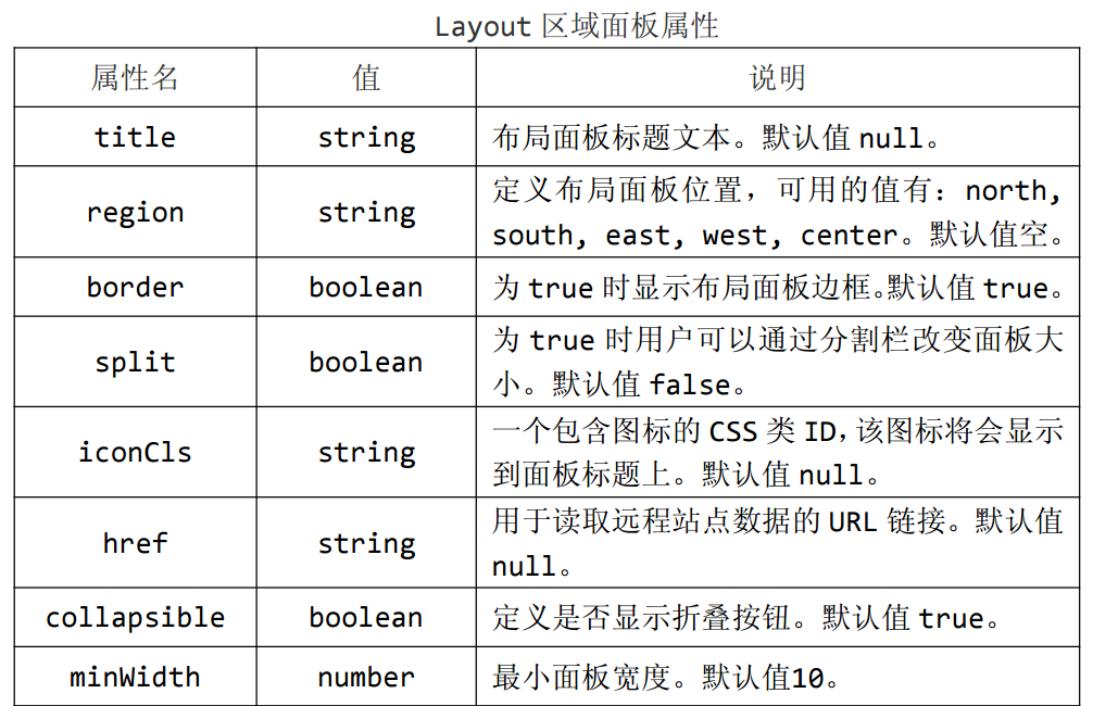 jquery 组件 jquery组件页面布局_ico_03