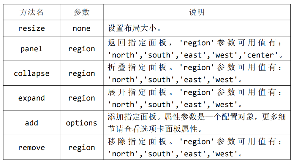 jquery 组件 jquery组件页面布局_自适应_05