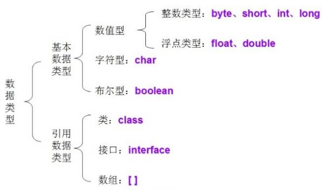 java逻辑删除撤销 java怎么撤销_Test