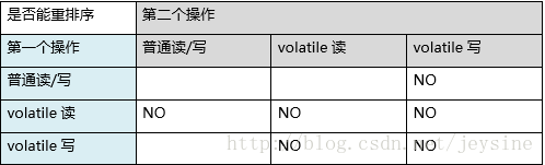 java的指令重排 java volatile指令重排_java_03