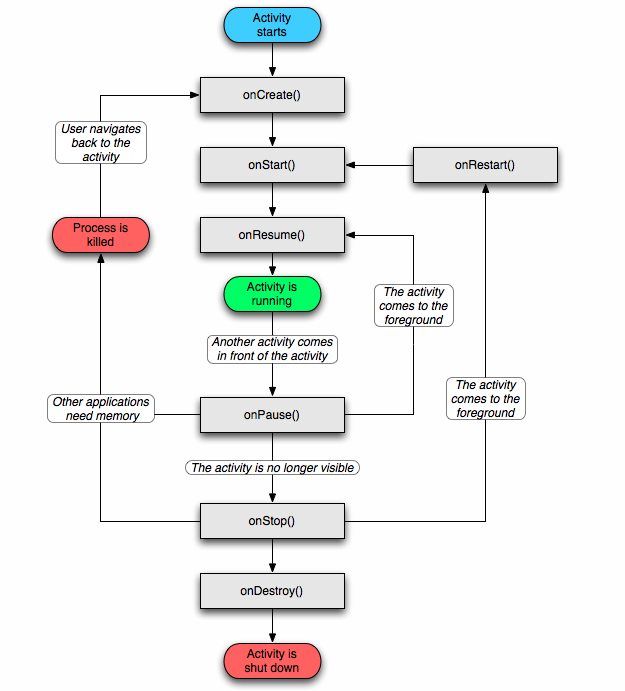 android activity和fragment的区别 activity和fragment的关系_Android