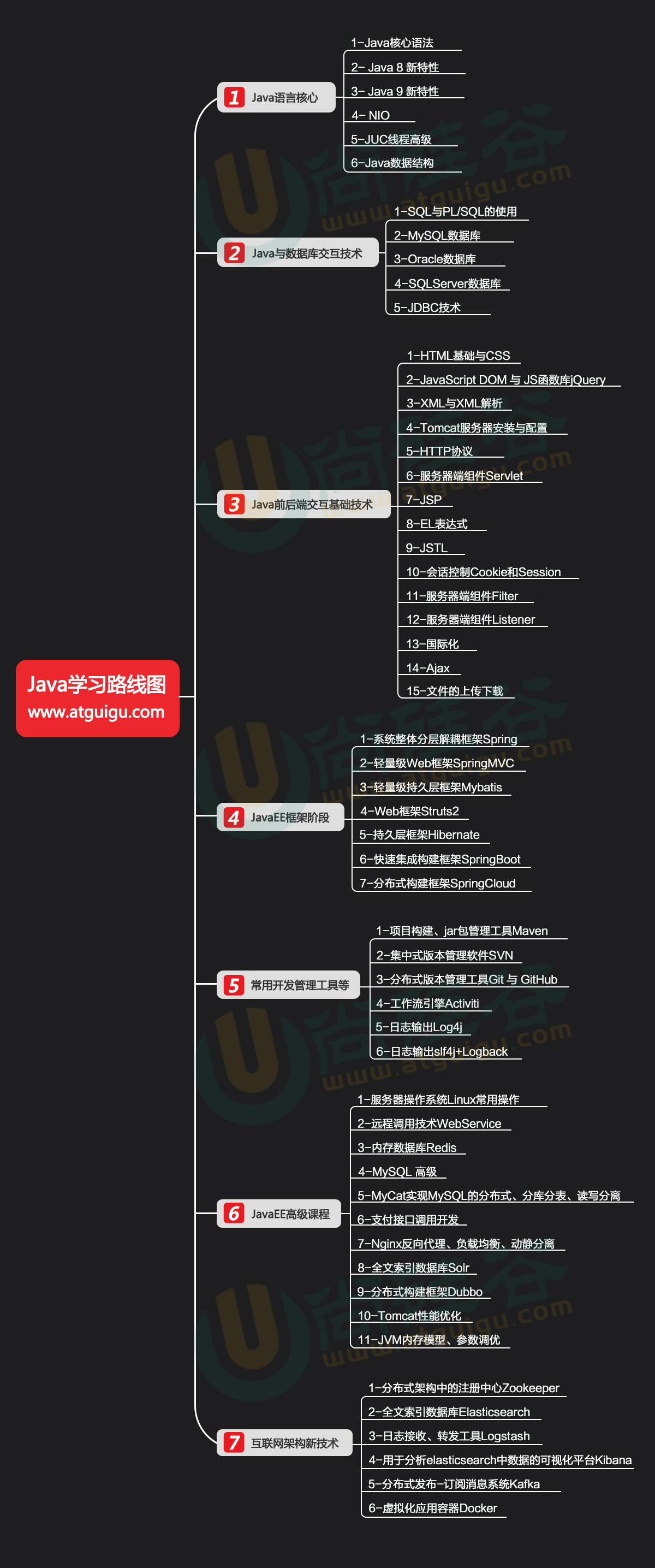 Java打印路线图 java 路线图_微信公众号