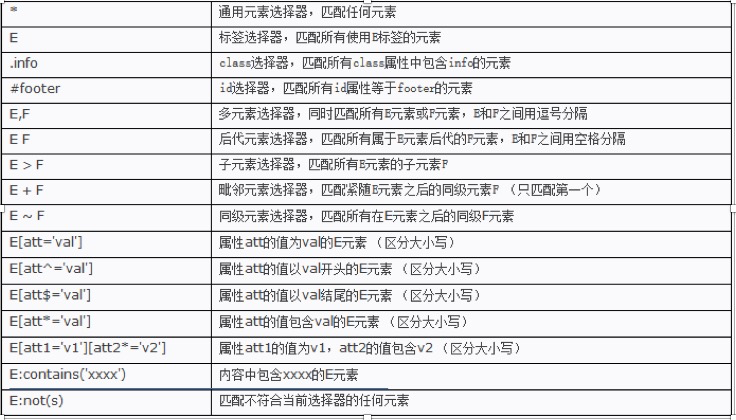 python定位网页文字坐标 pythoncss标签定位_python定位网页文字坐标