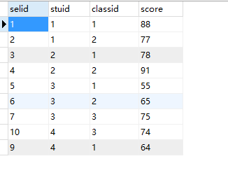 mysql 内链接外链接和全链接 mysql内链接和左链接_笛卡儿积_02