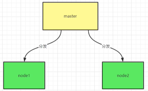 k8s docker重启 k8s docker swarm_副本集