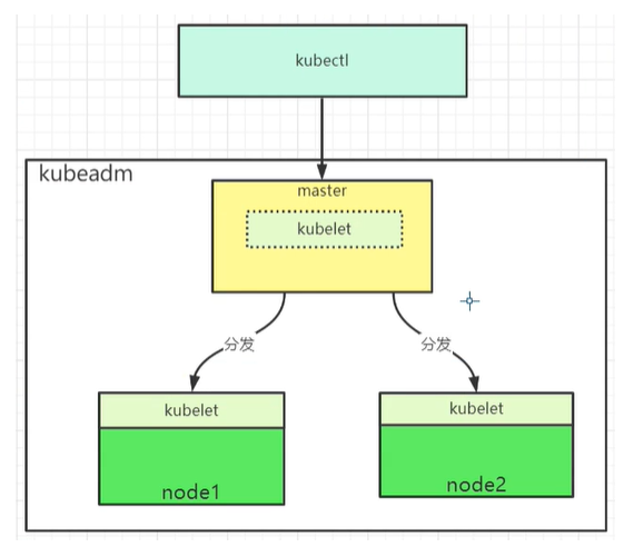 k8s docker重启 k8s docker swarm_docker_02