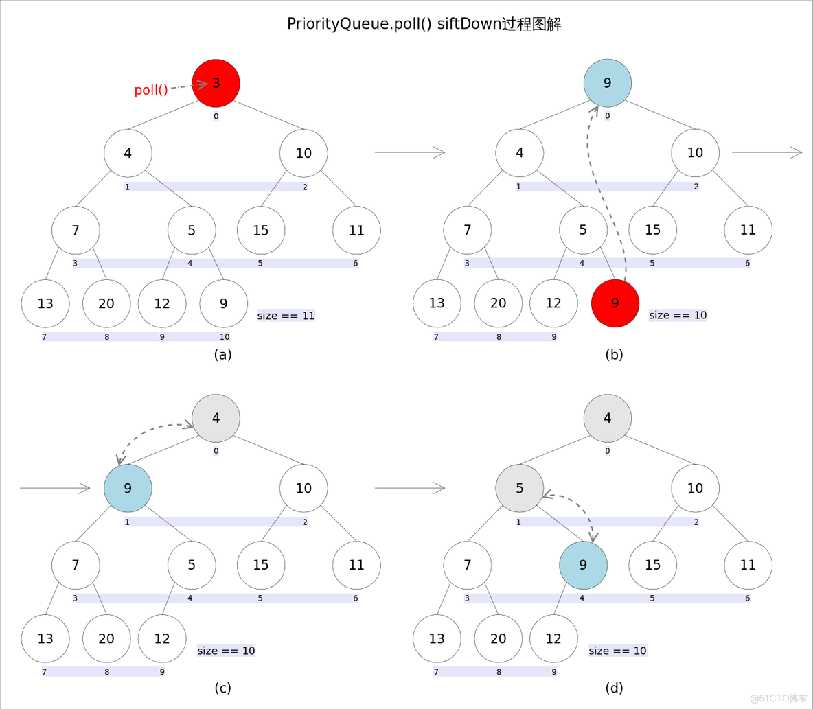 JAVA blockingqueue java blockingqueue最大_比较器_16