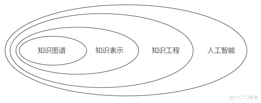 基于知识库的nlp nlp知识图谱实战_图数据库_05