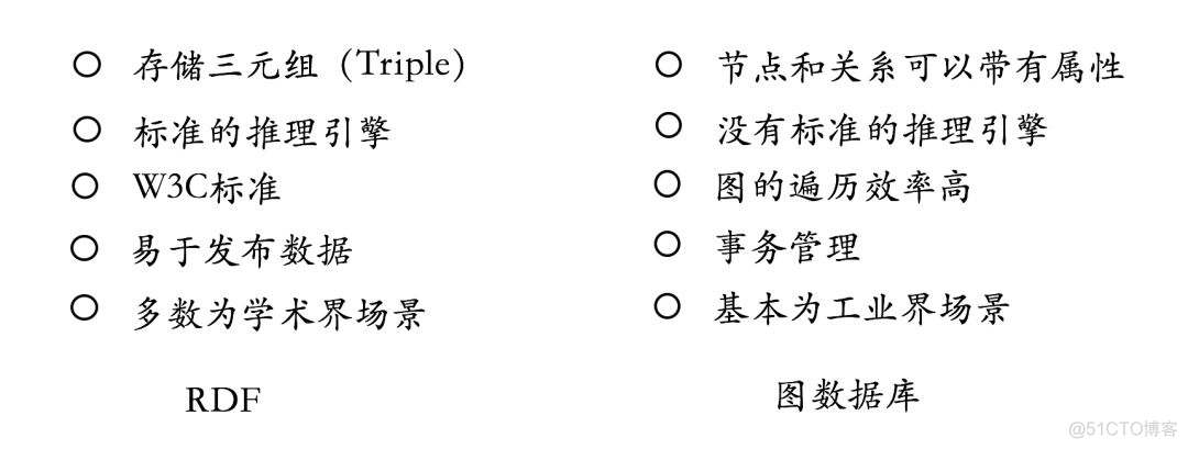 基于知识库的nlp nlp知识图谱实战_自然语言处理_08