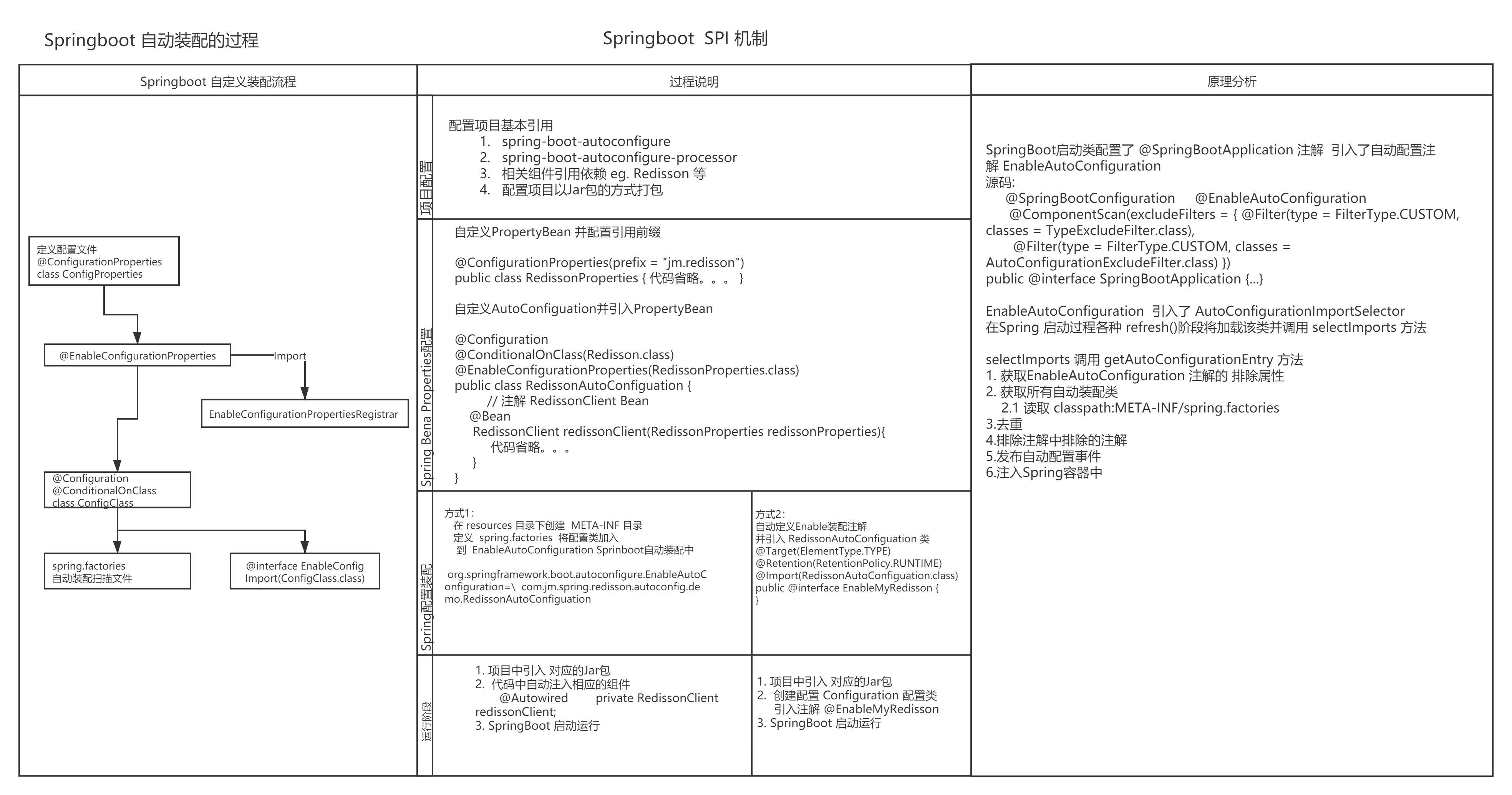 spring boot 注解 怎么引用变量 spring boot注解原理_spring boot