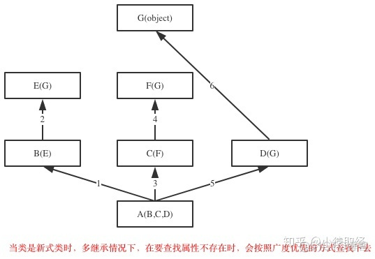 python 不支持切片操作 python不支持以下类型的继承_python_03