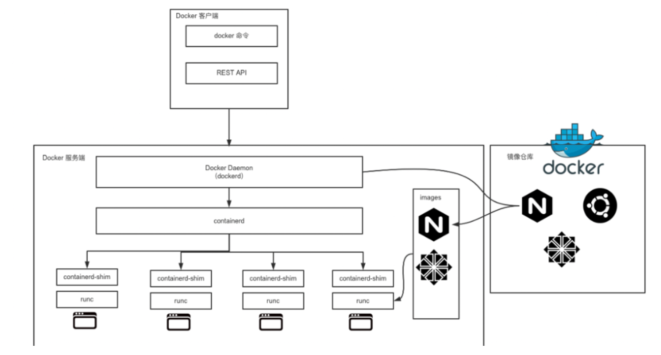 kubernetes 制裁 kubernetes in action_客户端_02