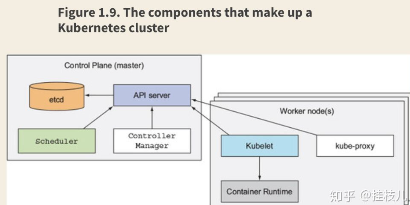 kubernetes 制裁 kubernetes in action_kubernetes 制裁_03