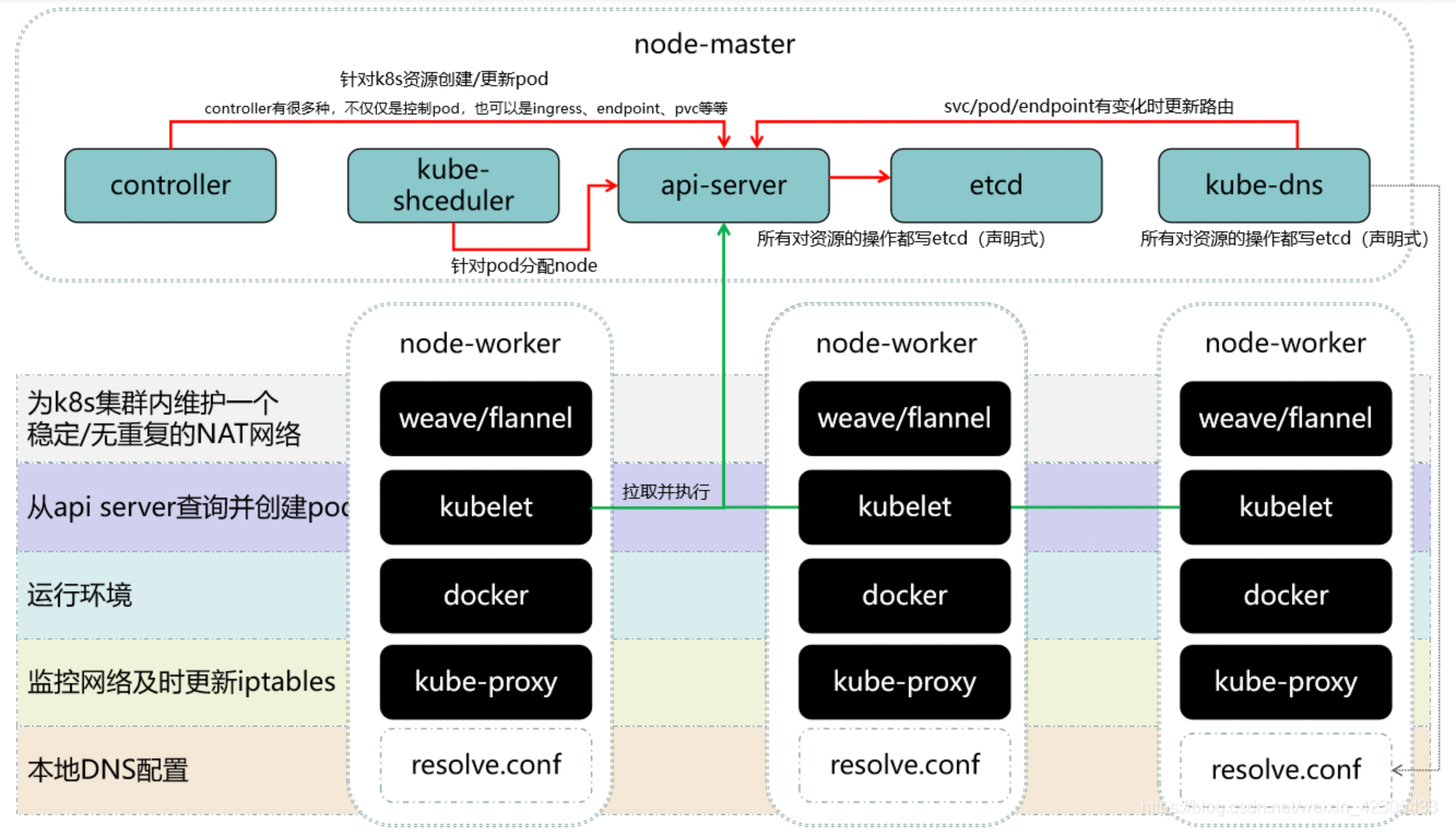 kubernetes 制裁 kubernetes in action_kubernetes 制裁_04