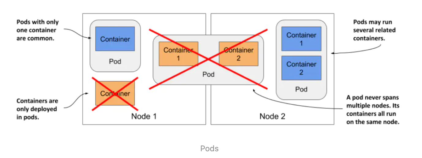 kubernetes 制裁 kubernetes in action_客户端_05