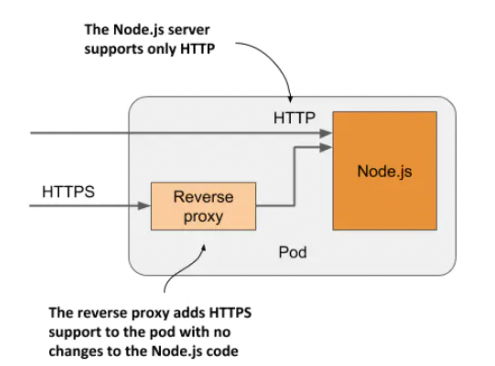 kubernetes 制裁 kubernetes in action_API_08