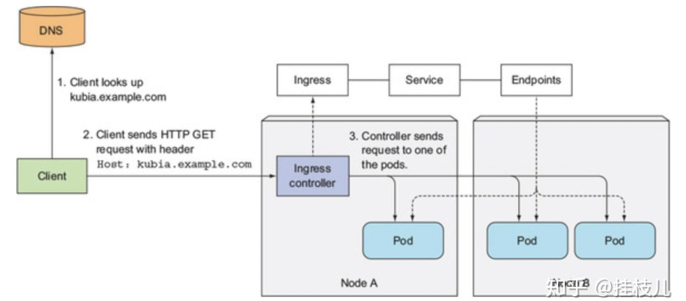 kubernetes 制裁 kubernetes in action_客户端_11