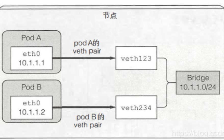 kubernetes 制裁 kubernetes in action_客户端_12