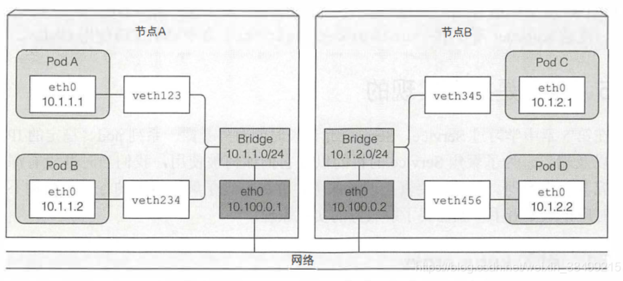 kubernetes 制裁 kubernetes in action_kubernetes 制裁_13