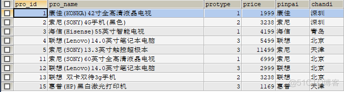 Mysql结果集拼接 mysql 结果集_空字符串