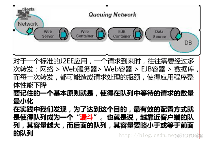 java服务健康状态 java服务假死原因分析_java_06