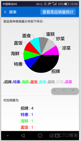 外卖系统架构图 外卖系统功能模块图_UI_14