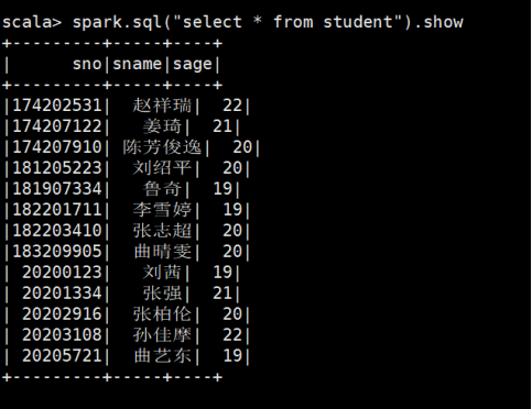 spark iceberg 表清空数据 spark cachetable_缓存_06