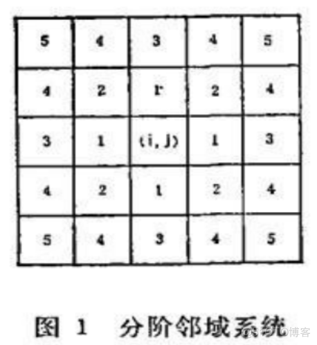 python 马尔科夫随机场 马尔科夫随机模型_等价关系_08