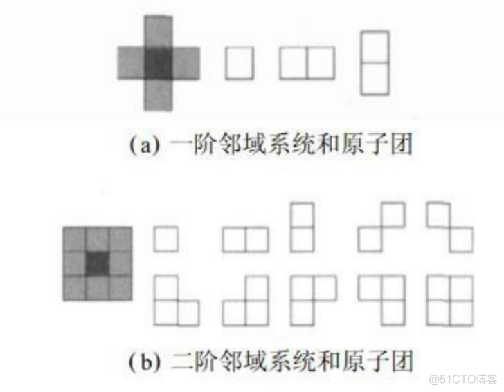 python 马尔科夫随机场 马尔科夫随机模型_随机过程_11